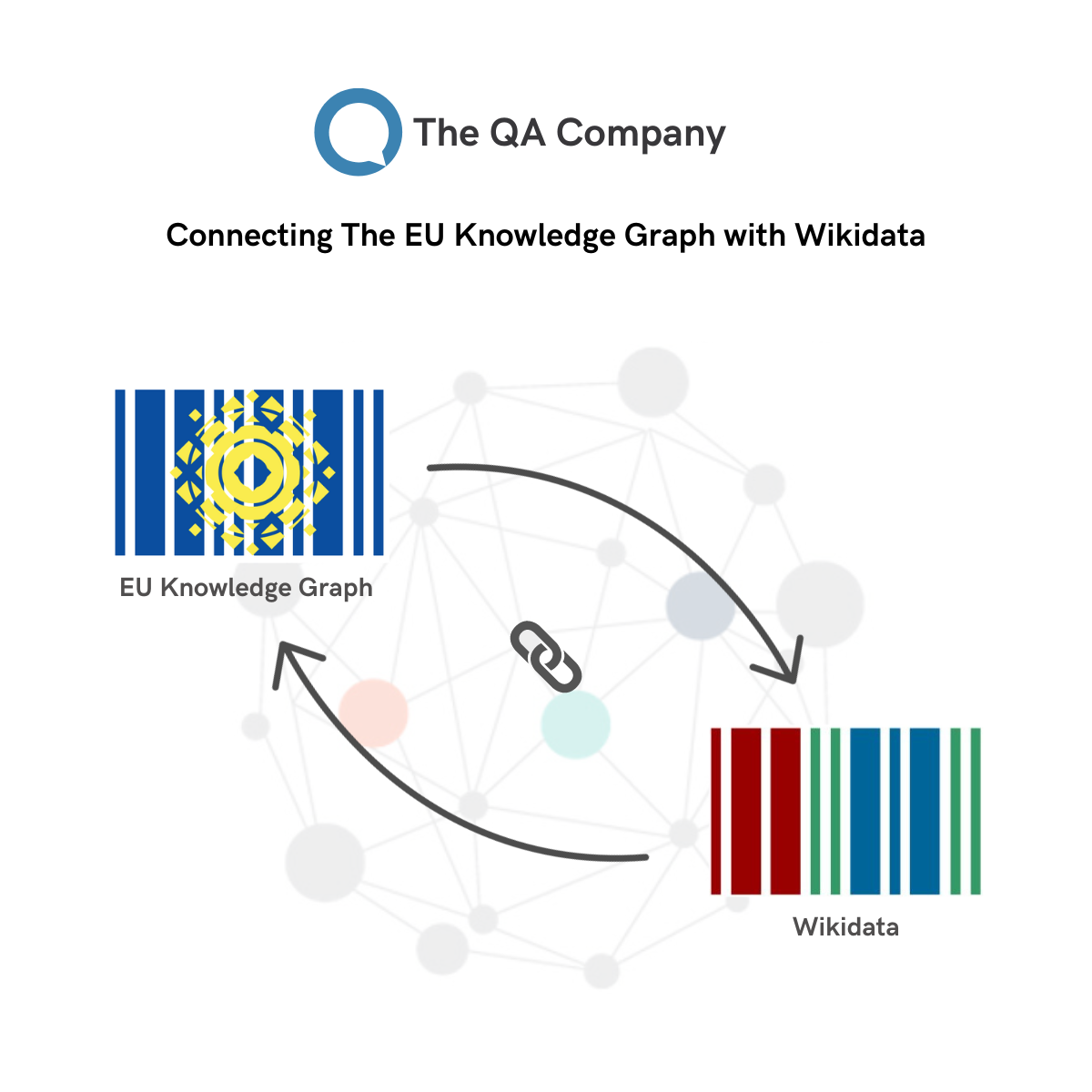 Connecting The EU Knowledge Graph with Wikidata.c6b3894a.png